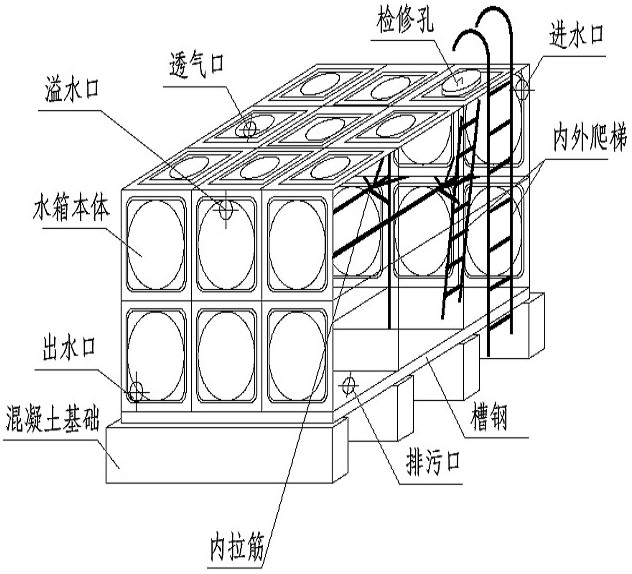 箱泵一體化無負壓供水設備系統的優(yōu)越性在哪里？