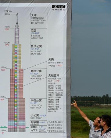 長沙最高建筑是否能建成并成為世界第一高樓？