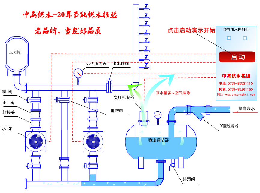 節(jié)能環(huán)保是高層二次供水設(shè)備廠家未來(lái)發(fā)展的重心