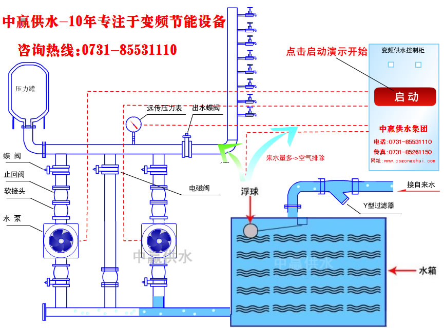 城市高層小區(qū)恒壓變頻供水原理是什么？它的節(jié)能性優(yōu)點(diǎn)是如何突出的？